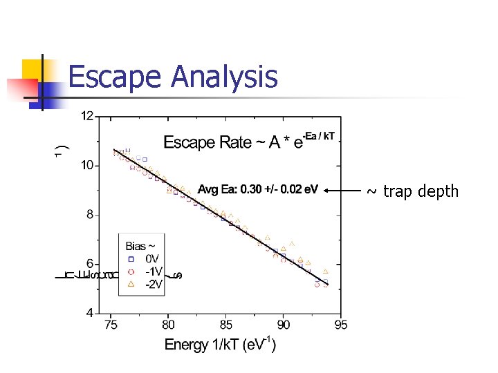 Escape Analysis ~ trap depth 