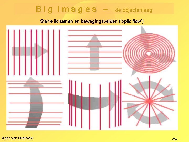 Big Images – de objectenlaag Starre lichamen en bewegingsvelden (‘optic flow’) Kees van Overveld