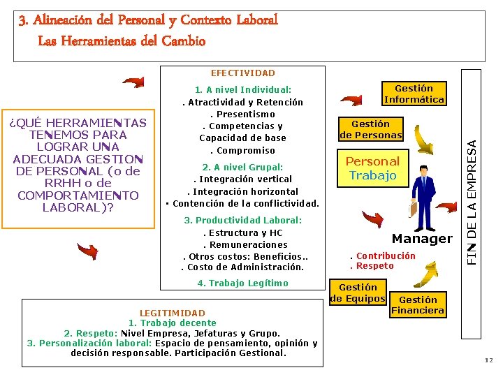 3. Alineación del Personal y Contexto Laboral Las Herramientas del Cambio EFECTIVIDAD 2. A