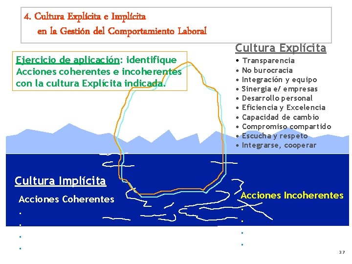 4. Cultura Explícita e Implícita en la Gestión del Comportamiento Laboral Ejercicio de aplicación: