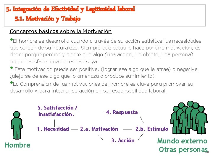 5. Integración de Efectividad y Legitimidad laboral 5. 1. Motivación y Trabajo Conceptos básicos