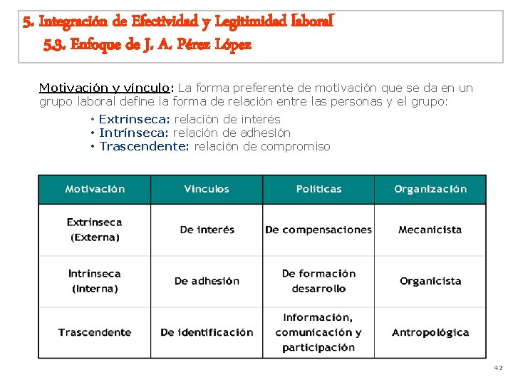 5. Integración de Efectividad y Legitimidad laboral 5. 3. Enfoque de J. A. Pérez