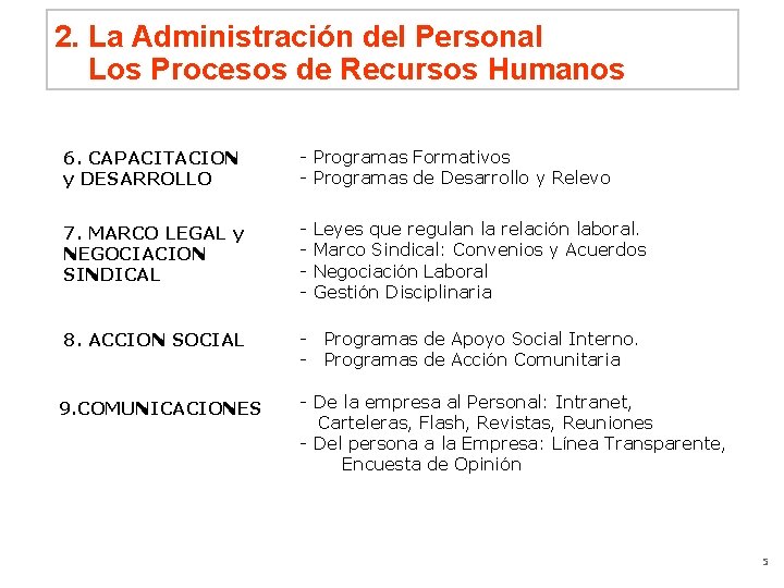 2. La Administración del Personal Los Procesos de Recursos Humanos 6. CAPACITACION y DESARROLLO