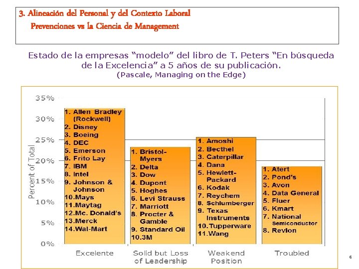 3. Alineación del Personal y del Contexto Laboral Prevenciones vs la Ciencia de Management