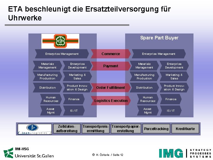 ETA beschleunigt die Ersatzteilversorgung für Uhrwerke Enterprise Spare Part Buyer Commerce Enterprise Management Materials