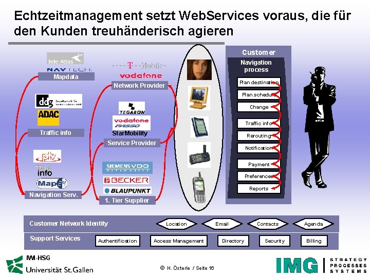 Echtzeitmanagement setzt Web. Services voraus, die für den Kunden treuhänderisch agieren Customer Navigation process