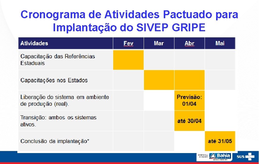 Cronograma de Atividades Pactuado para Implantação do SIVEP GRIPE 