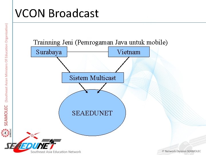 VCON Broadcast Trainning Jeni (Pemrogaman Java untuk mobile) Surabaya Vietnam Sistem Multicast SEAEDUNET 