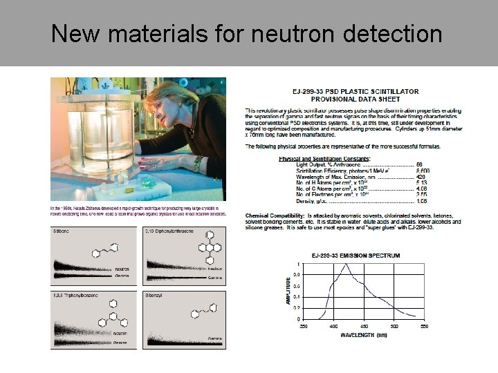 New materials for neutron detection 