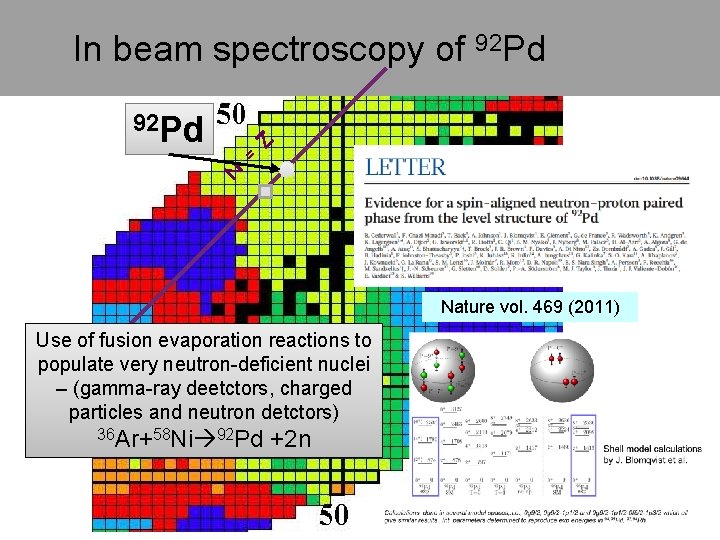 In beam spectroscopy of 92 Pd N = Z 92 Pd Nature vol. 469