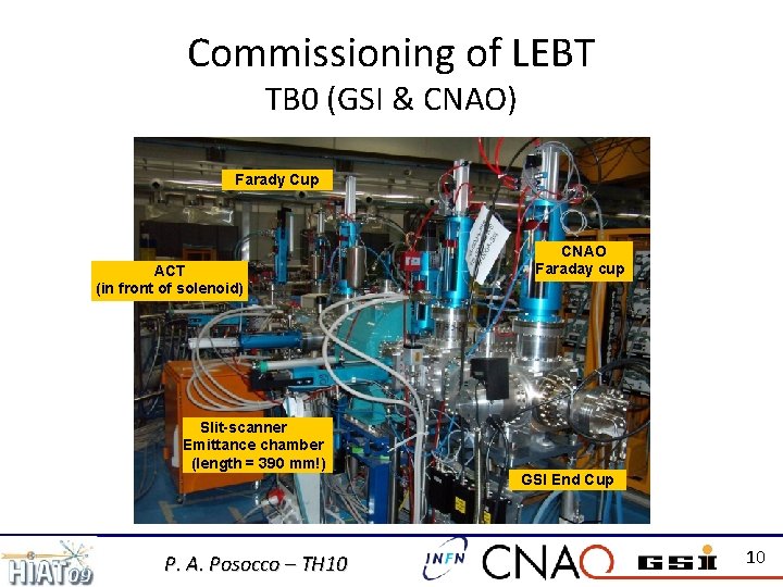 Commissioning of LEBT TB 0 (GSI & CNAO) Farady Cup ACT (in front of