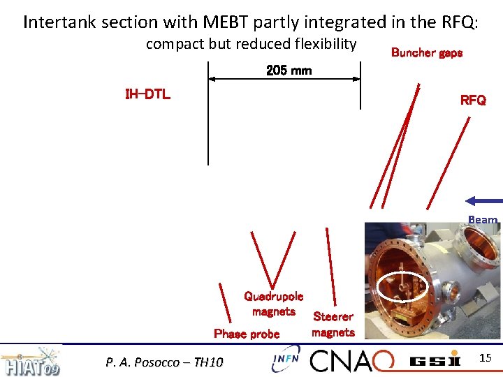 Intertank section with MEBT partly integrated in the RFQ: compact but reduced flexibility Buncher