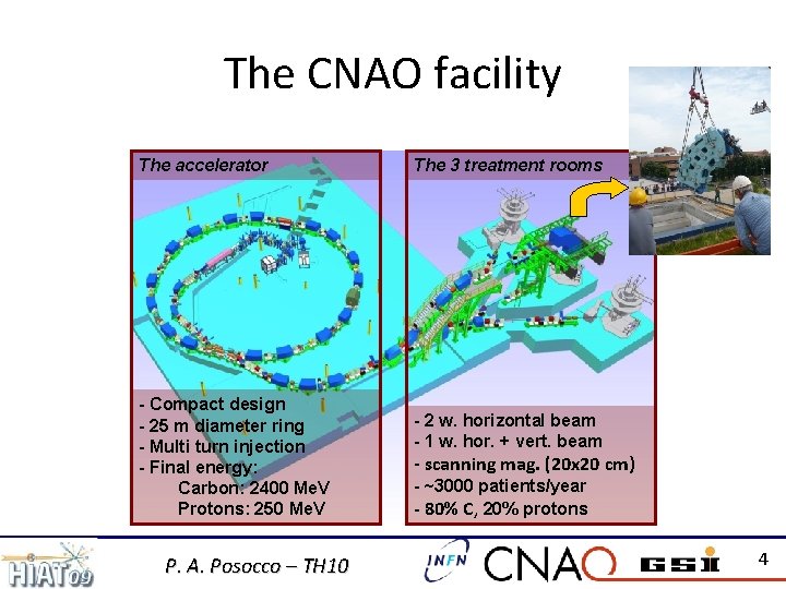 The CNAO facility The accelerator - Compact design - 25 m diameter ring -