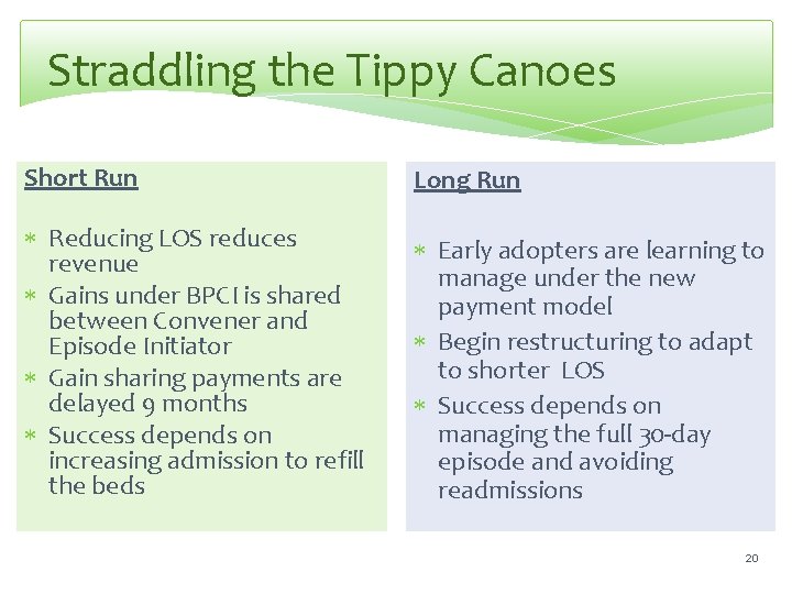 Straddling the Tippy Canoes Short Run Long Run Reducing LOS reduces revenue Gains under