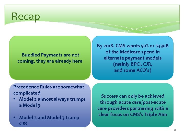 Recap Bundled Payments are not coming, they are already here Precedence Rules are somewhat