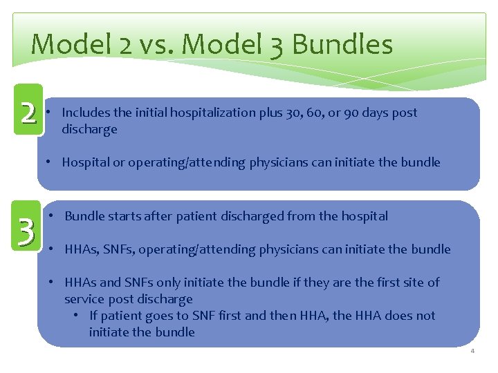 Model 2 vs. Model 3 Bundles 2 • Includes the initial hospitalization plus 30,