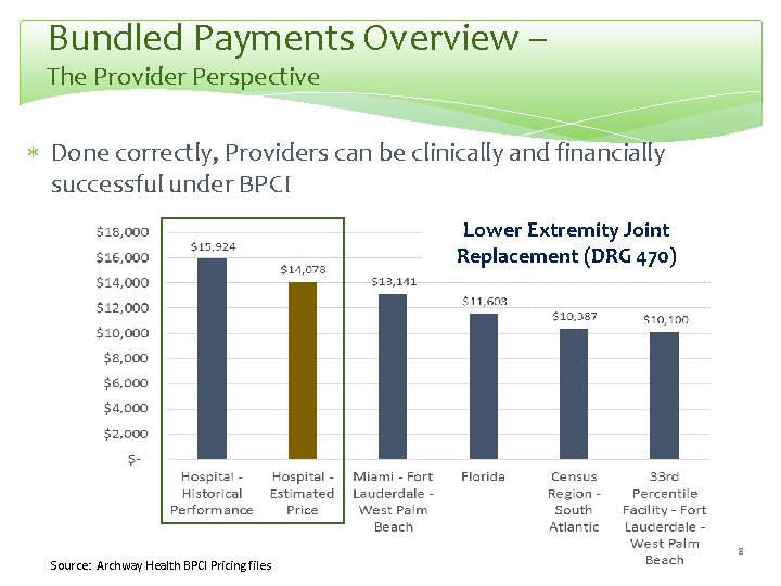 Bundled Payments Overview – The Provider Perspective Done correctly, Providers can be clinically and