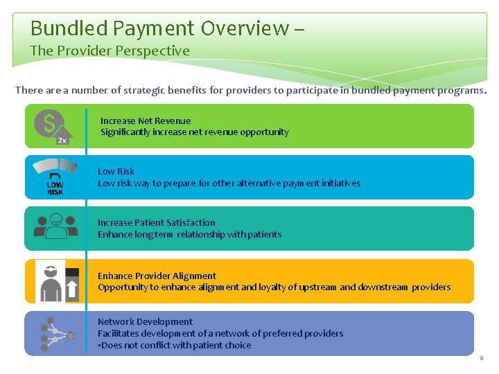 Bundled Payment Overview – The Provider Perspective There a number of strategic benefits for