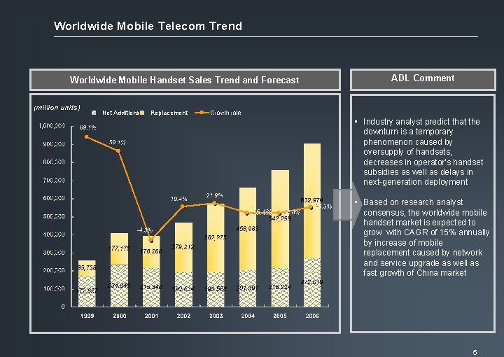 Worldwide Mobile Telecom Trend Worldwide Mobile Handset Sales Trend and Forecast (million units) Net