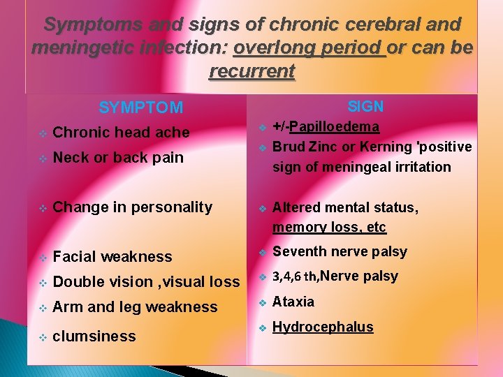 Symptoms and signs of chronic cerebral and meningetic infection: overlong period or can be