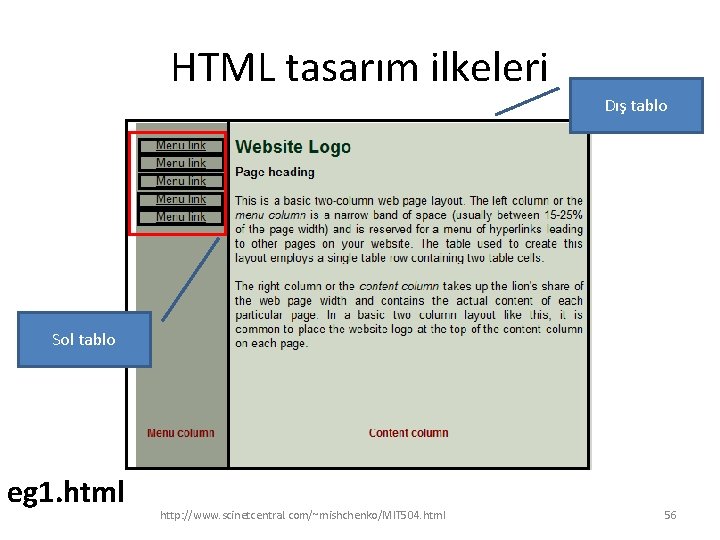 HTML tasarım ilkeleri Dış tablo Sol tablo eg 1. html http: //www. scinetcentral. com/~mishchenko/MIT