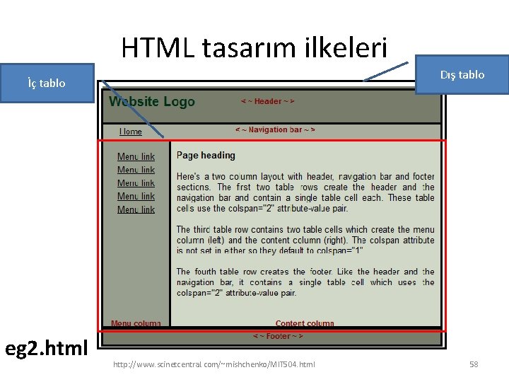 HTML tasarım ilkeleri Dış tablo İç tablo eg 2. html http: //www. scinetcentral. com/~mishchenko/MIT