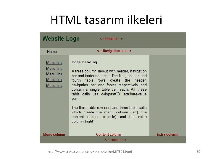 HTML tasarım ilkeleri http: //www. scinetcentral. com/~mishchenko/MIT 504. html 59 