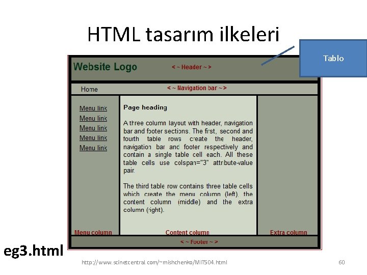 HTML tasarım ilkeleri Tablo eg 3. html http: //www. scinetcentral. com/~mishchenko/MIT 504. html 60
