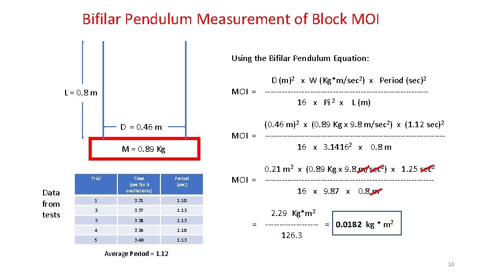 Bifilar Pendulum Measurement of Block MOI Using the Bifilar Pendulum Equation: D (m)2 x