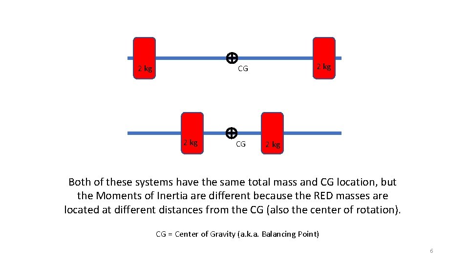 2 kg CG 2 kg Both of these systems have the same total mass