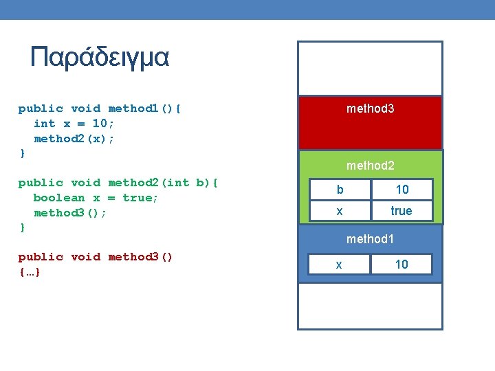 Παράδειγμα method 3 public void method 1(){ int x = 10; method 2(x); }