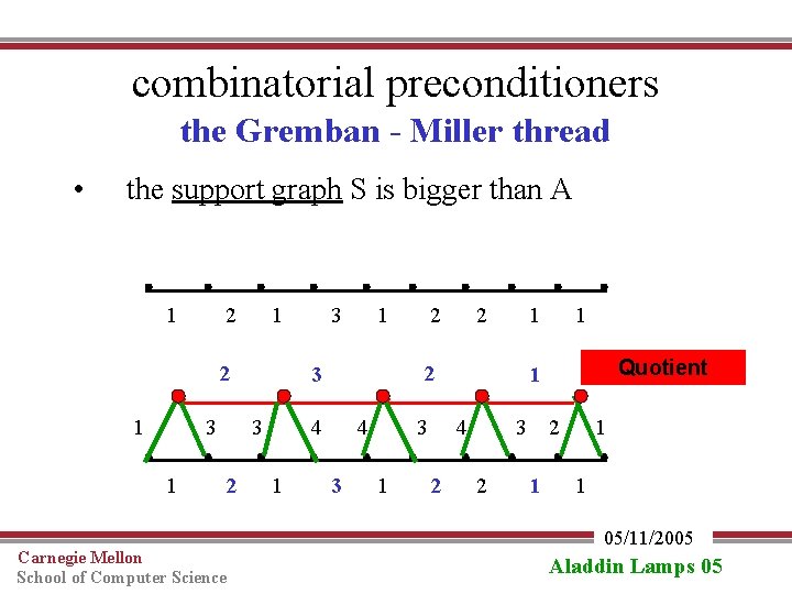 combinatorial preconditioners the Gremban - Miller thread • the support graph S is bigger