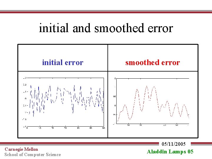 initial and smoothed error initial error Carnegie Mellon School of Computer Science smoothed error