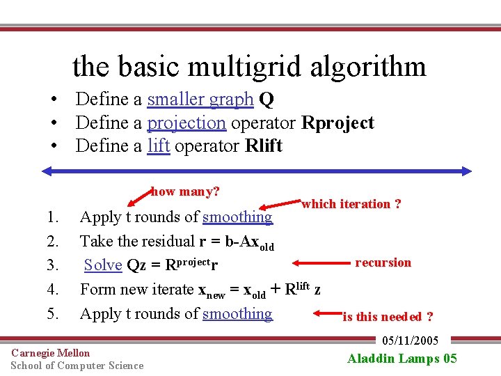 the basic multigrid algorithm • Define a smaller graph Q • Define a projection