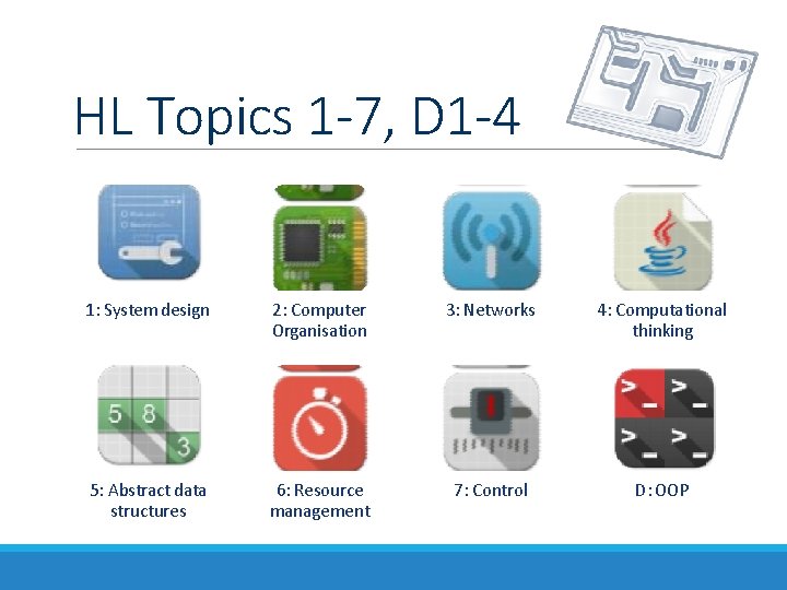 HL Topics 1 -7, D 1 -4 1: System design 2: Computer Organisation 3: