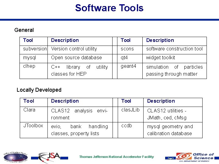 Software Tools General Tool Description subversion Version control utility scons software construction tool mysql