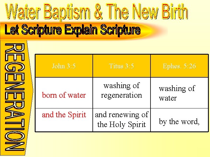 John 3: 5 – Acts 2: 38 – Titus 3: 5 John 3: 5