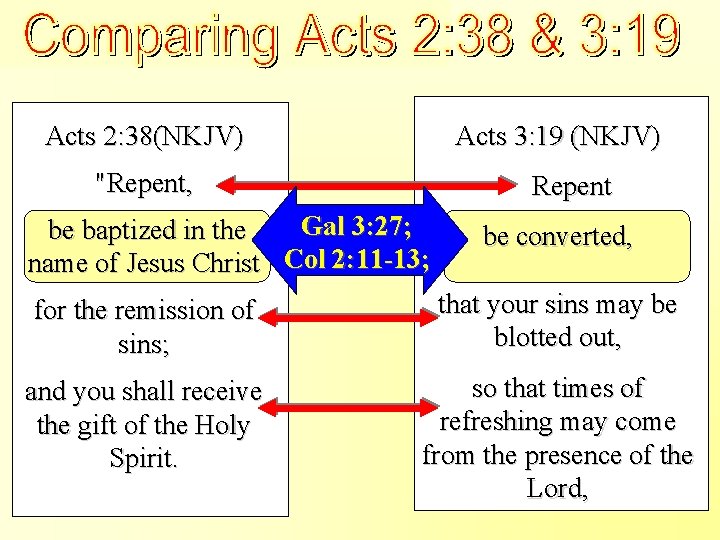 Acts 2: 38 & Acts 3: 19 Compared Acts 2: 38(NKJV) Acts 3: 19