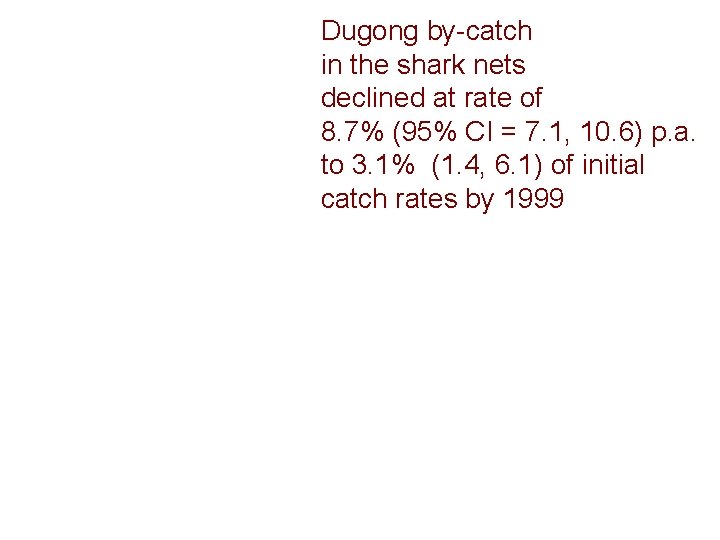 Dugong by-catch in the shark nets declined at rate of 8. 7% (95% CI