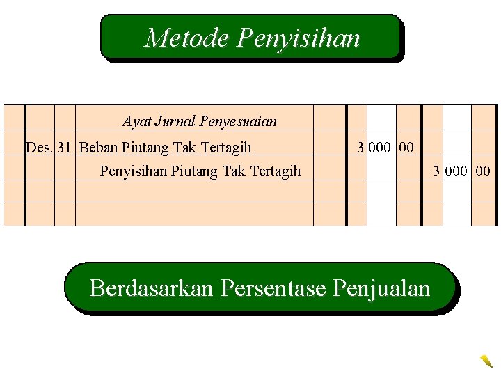 Metode Penyisihan Ayat Jurnal Penyesuaian Des. 31 Beban Piutang Tak Tertagih 3 000 00