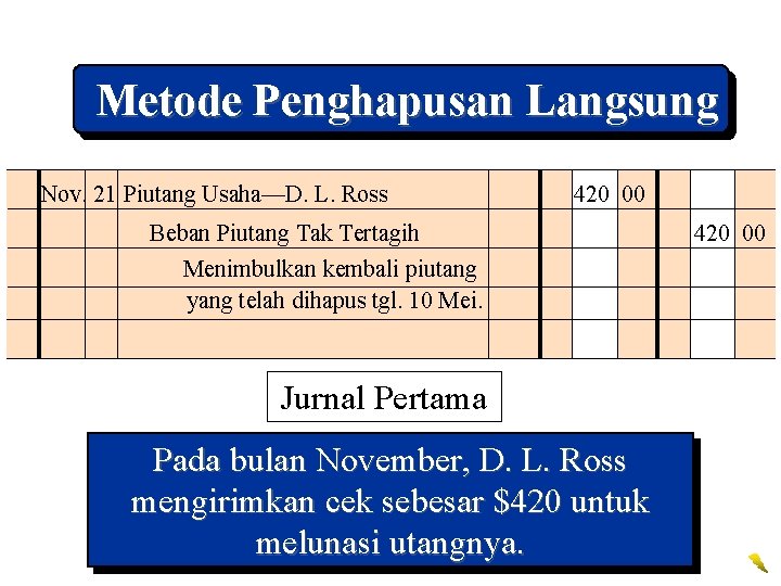 Metode Penghapusan Langsung Nov. 21 Piutang Usaha—D. L. Ross 420 00 Beban Piutang Tak