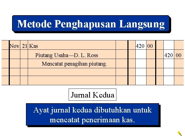 Metode Penghapusan Langsung Nov. 21 Kas 420 00 Piutang Usaha—D. L. Ross Mencatat penagihan