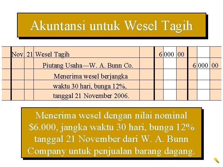Akuntansi untuk Wesel Tagih Nov. 21 Wesel Tagih Piutang Usaha―W. A. Bunn Co. 6