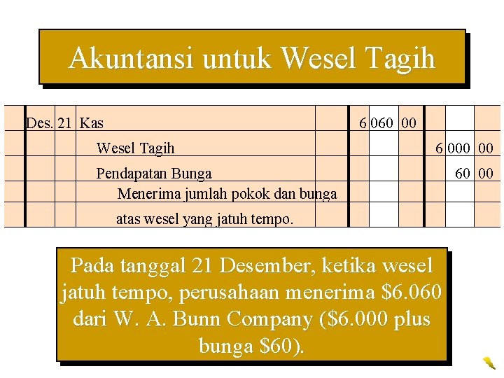 Akuntansi untuk Wesel Tagih Des. 21 Kas 6 060 00 Wesel Tagih 6 000