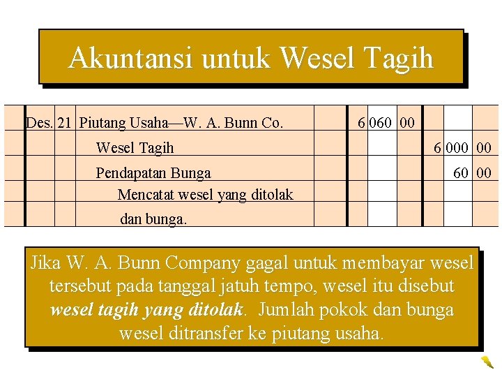 Akuntansi untuk Wesel Tagih Des. 21 Piutang Usaha—W. A. Bunn Co. Wesel Tagih Pendapatan