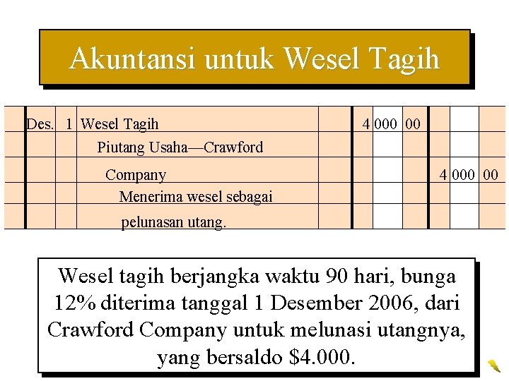 Akuntansi untuk Wesel Tagih Des. 1 Wesel Tagih Piutang Usaha—Crawford Company Menerima wesel sebagai