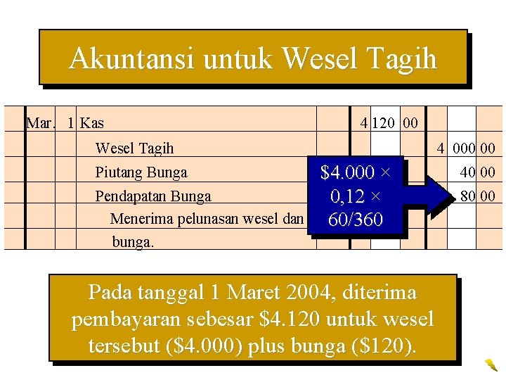 Akuntansi untuk Wesel Tagih Mar. 1 Kas 4 120 00 Wesel Tagih Piutang Bunga