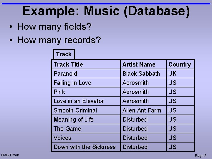 Example: Music (Database) • How many fields? • How many records? Track Mark Dixon