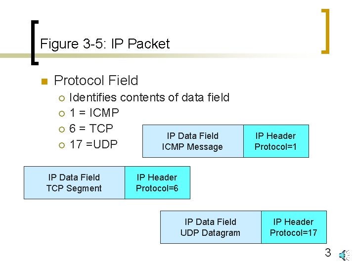 Figure 3 -5: IP Packet n Protocol Field ¡ ¡ Identifies contents of data