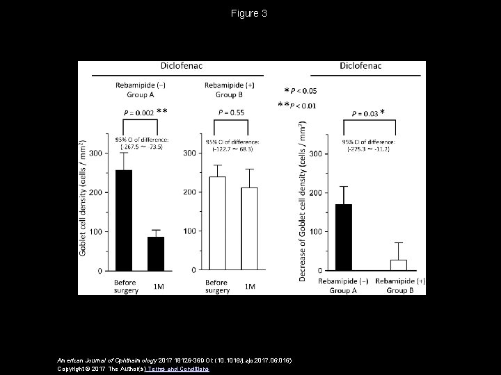 Figure 3 American Journal of Ophthalmology 2017 18126 -36 DOI: (10. 1016/j. ajo. 2017.